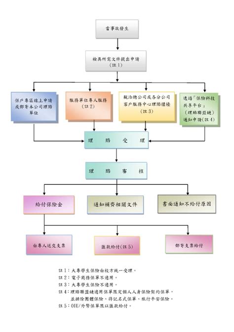 全球理賠查詢|保戶服務